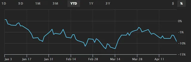 How the Stock Market May Set Up for a Big Turn