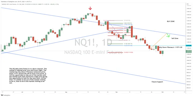 Bulls Fight Back, But Bearish Trend Remains