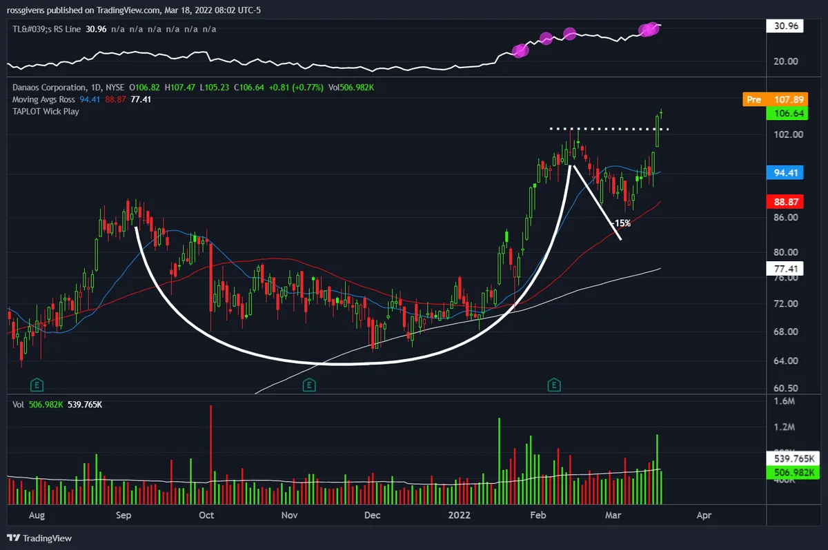 Watchlist Update: We Just Got the Signal We Were Waiting For