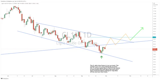 The Bull Case for Crude Oil