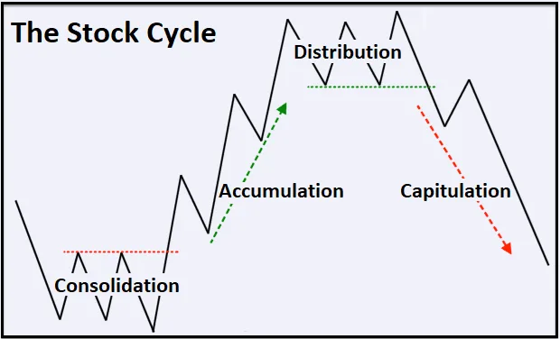 How to Become an Alpha Trader with this Timeless Stock Strategy