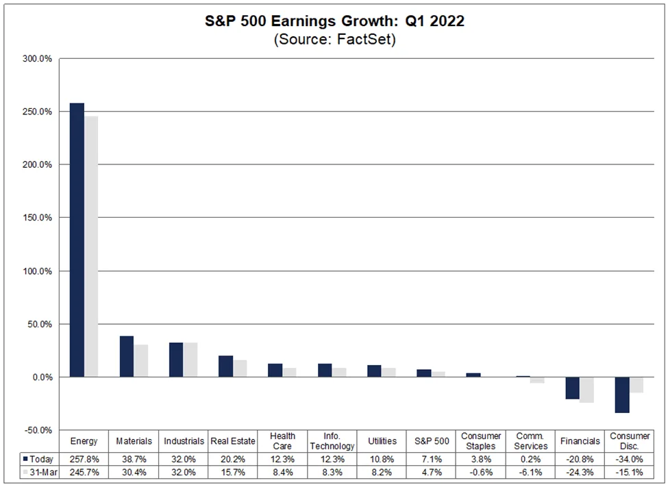 Riding the Sector Wave to Big Stock Gains