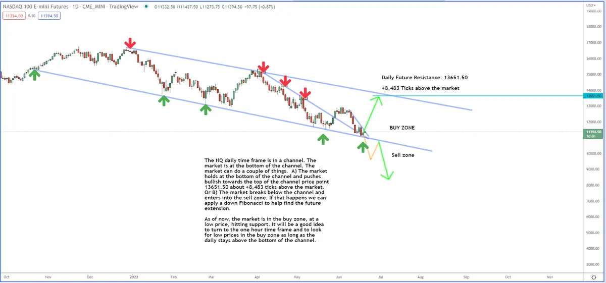 Are the Bulls Coming Back to Technology Stocks?