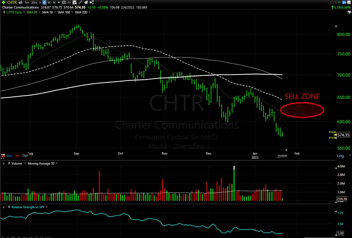 Watchlist Week of Jan 24th, 2022