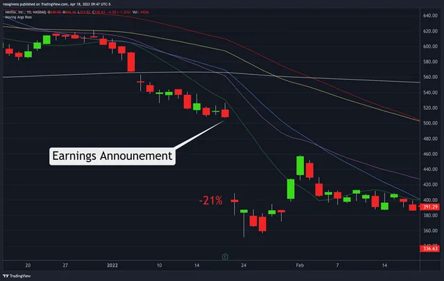 How to Use the Options Market to Predict Earnings Moves