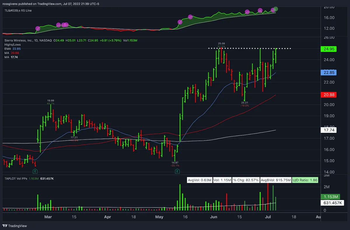 Watchlist Week of July 11th, 2022