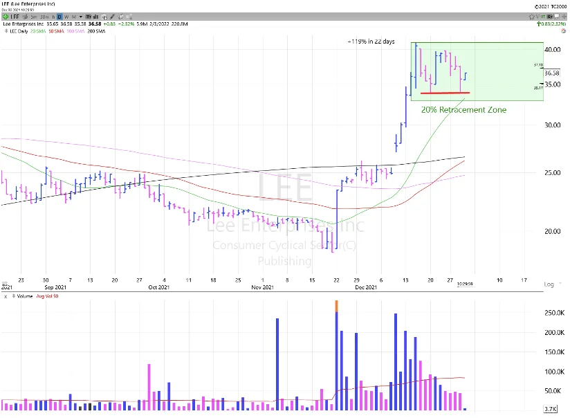 Watchlist Week of Jan 3rd, 2022