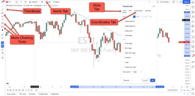 How to Chart the Futures Markets with TradingView