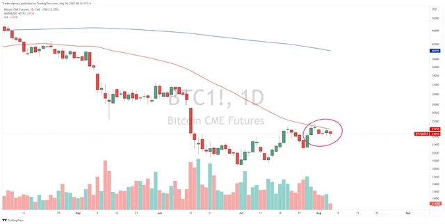 Here’s Why Coinbase Stock Rallied on Wednesday and BTC Didn’t
