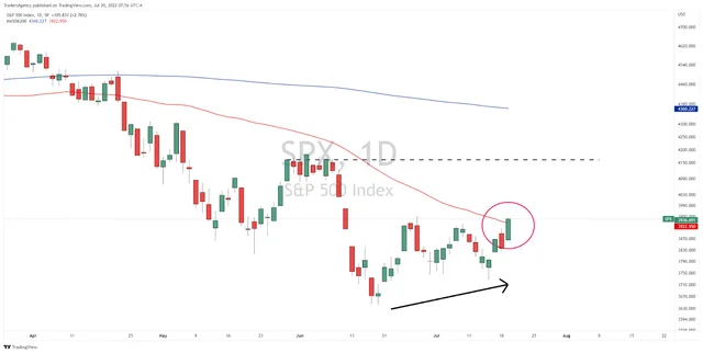 Why The Market May Be Set for an Extended Consolidation
