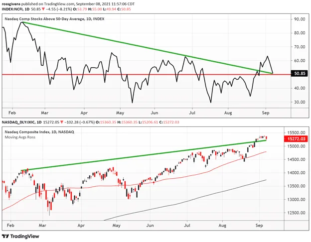 This Stock is On the Verge of Breaking Down