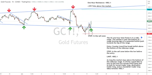 Is Gold Glittering or Tarnished?