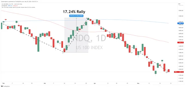 Watchlist Update: No Big Surprises for Stocks