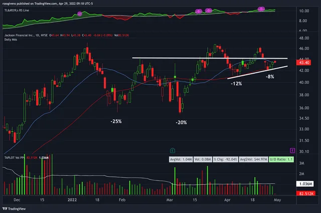 Watchlist Week of May 2nd, 2022