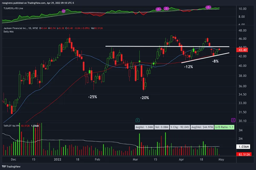 Watchlist Update: Don’t Fight the Fed