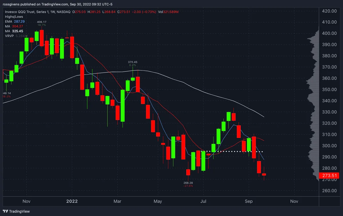 Watchlist Update: Looking for Low Risk Entry Points