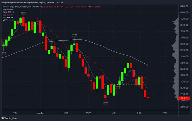 Watchlist Update: Looking for Low Risk Entry Points