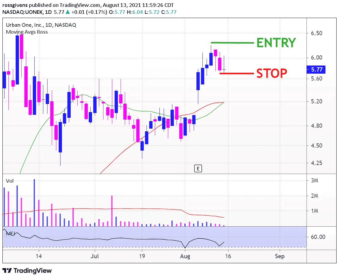 3 New Stocks Ready to Surge