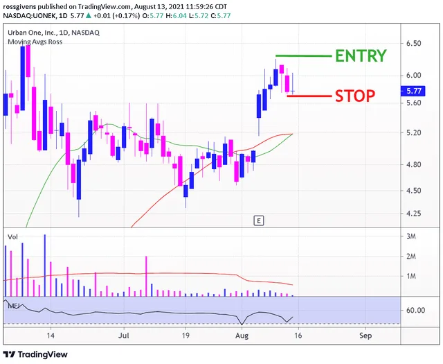 3 New Stocks Ready to Surge