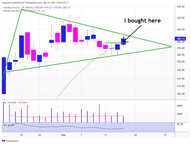 How I Traded Monday’s Bloodbath