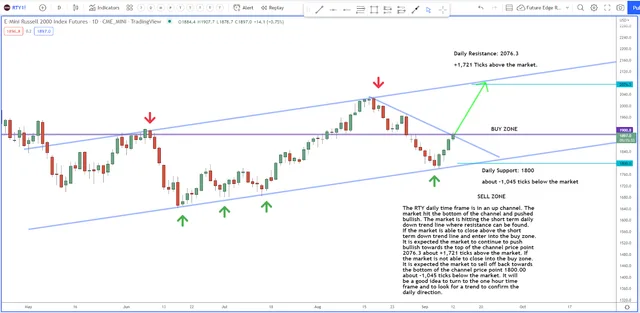 Small Stocks May Hold Opportunities