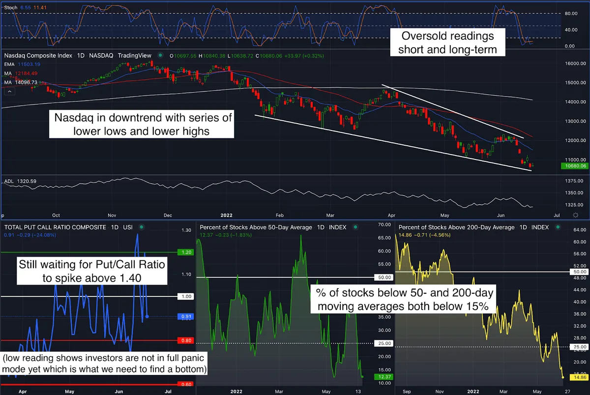 Watchlist Update: Weak Stocks Can Always Become Weaker