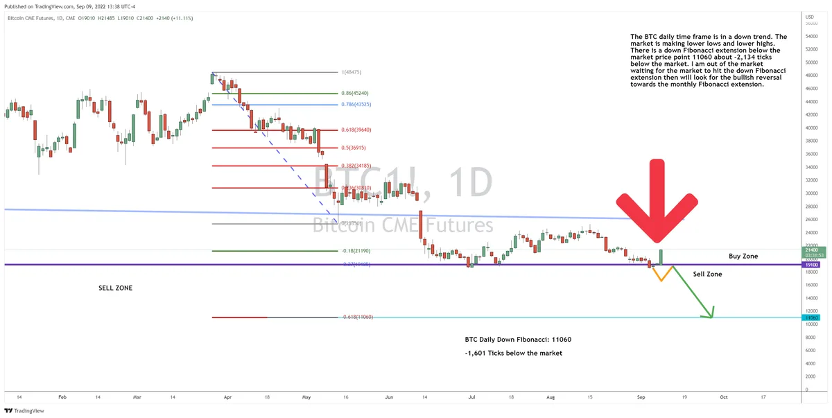 A Big Bounce for BTC… What’s Next?