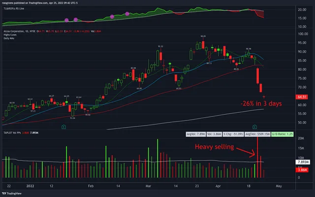 Why This is the Perfect Time for a Defensive Stock Strategy