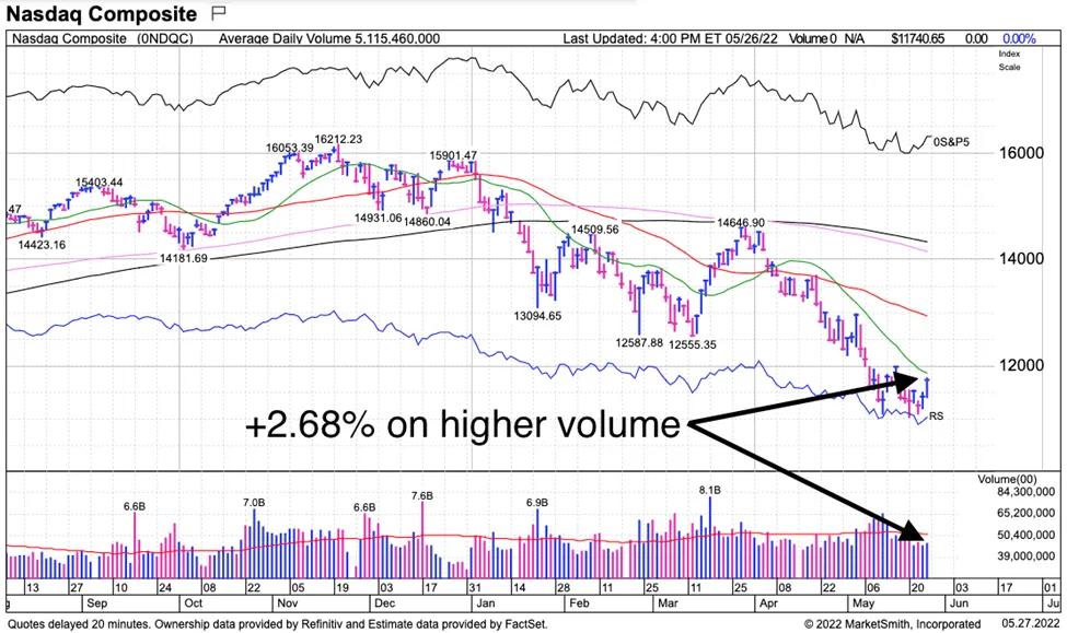 Watchlist Update: Have We Hit Peak Inflation?