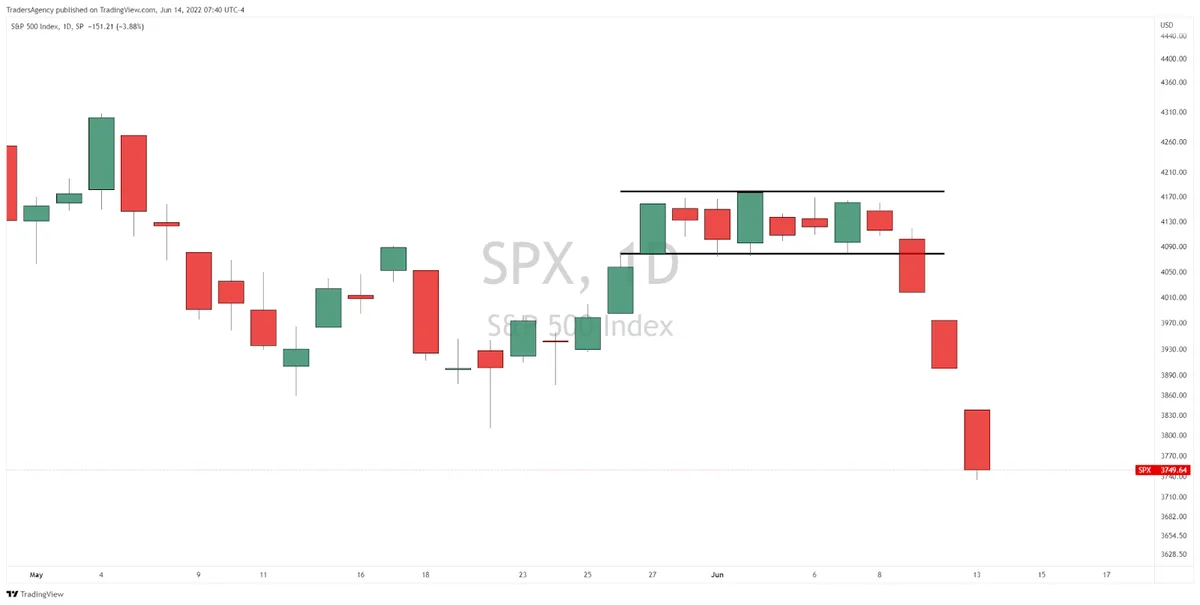 How Alpha Traders Are Handling This Wild Market