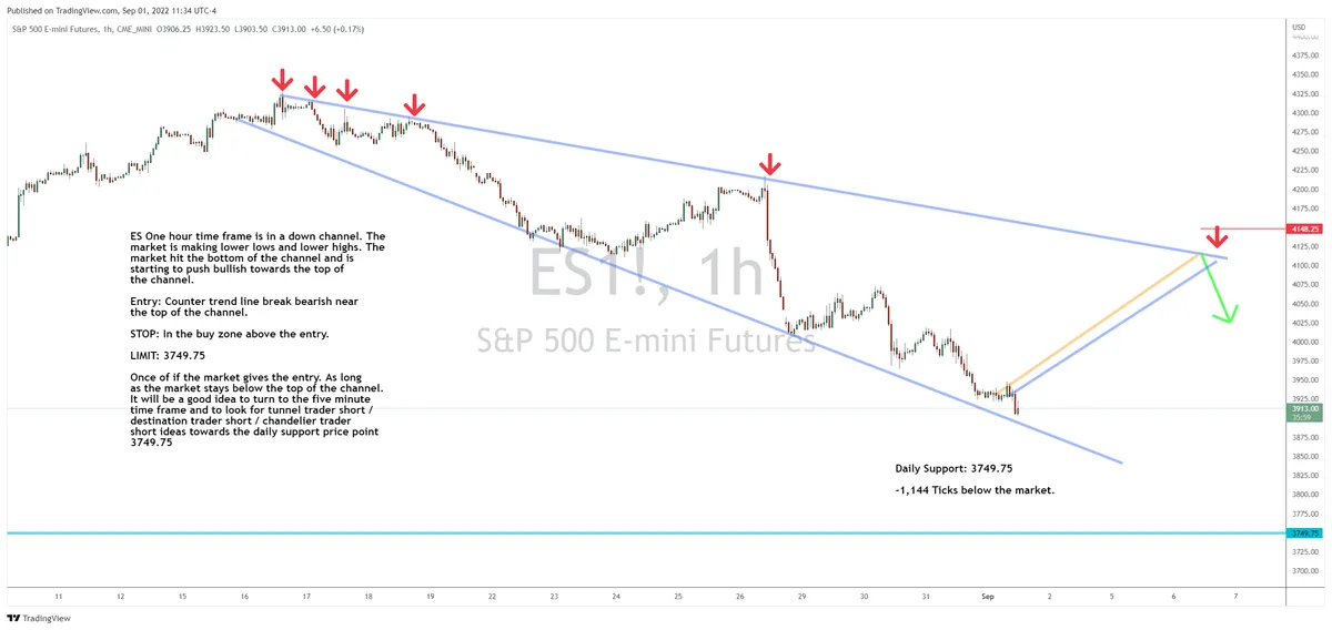 Here’s Where We’ll Look to Strike in ES
