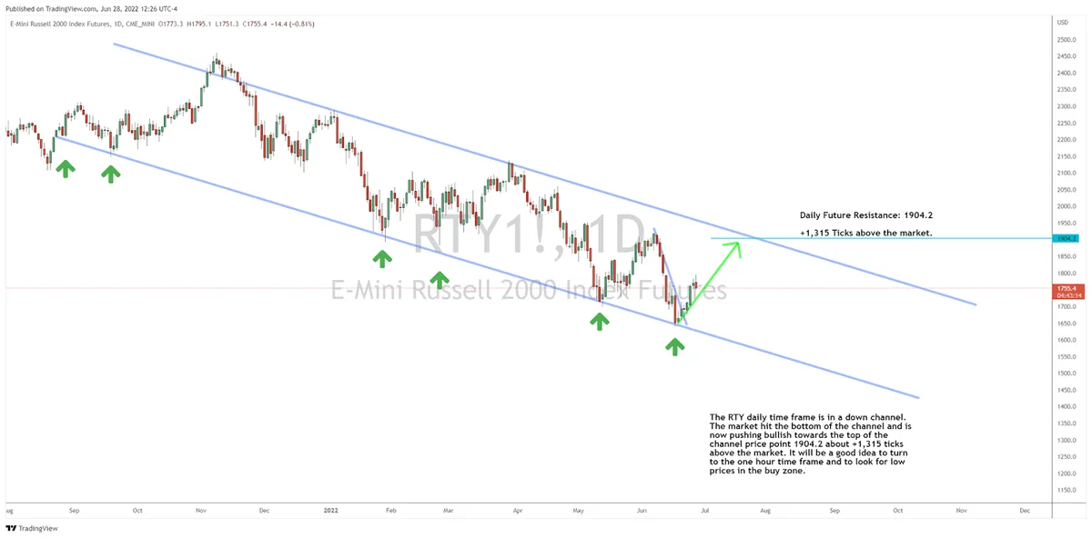 Looking at Small Stocks for Big Trading Gains