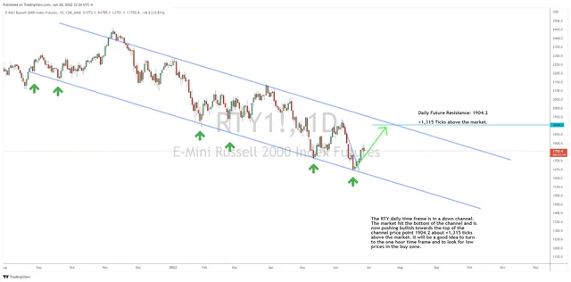 Looking at Small Stocks for Big Trading Gains