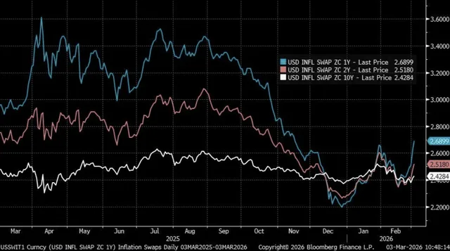 The Market’s Big Disconnect