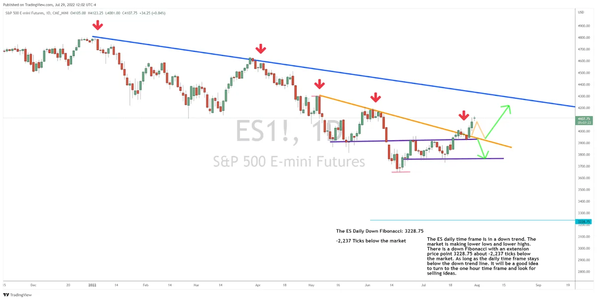 What’s Up for the Leading US Stock Market Index?