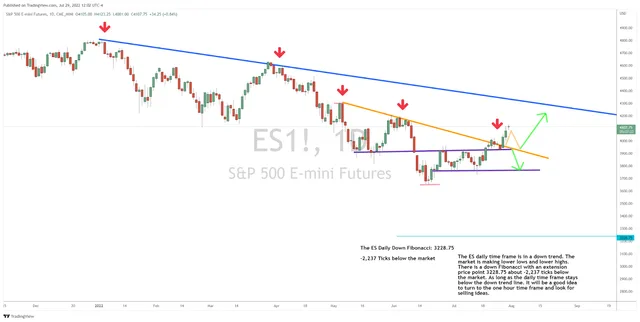 What’s Up for the Leading US Stock Market Index?