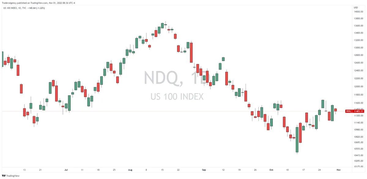 How We Derive Meaning from Market Candlesticks