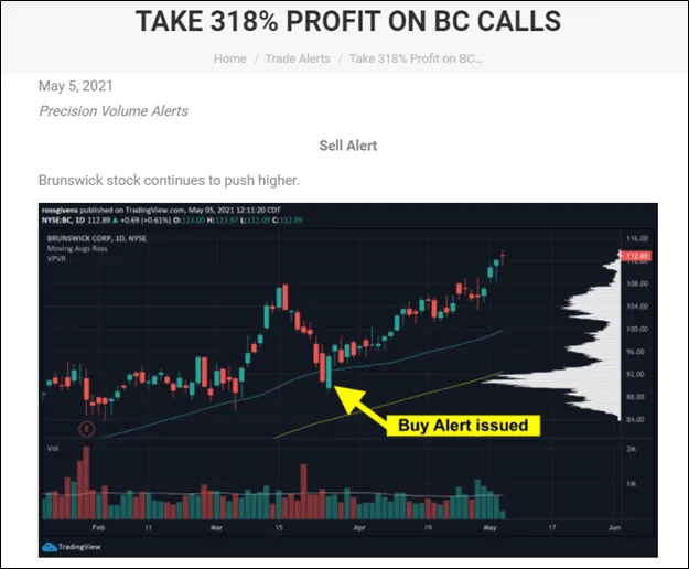 If You’re Going to Trade Options, This is What You Must Know