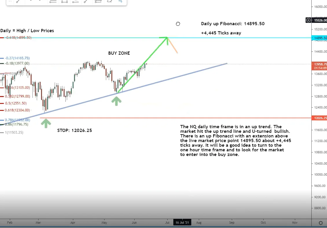 My strategy is firing on all cylinders with this trade…