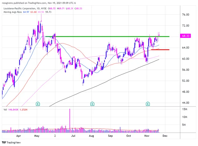 Watchlist Week of Nov 22nd, 2021
