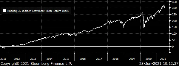 Watch for What to Buy Now