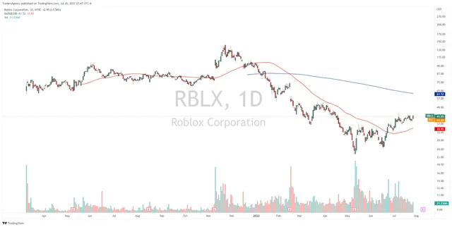Is This Metaverse Leader Setting Up for a Big Stealth Breakout?