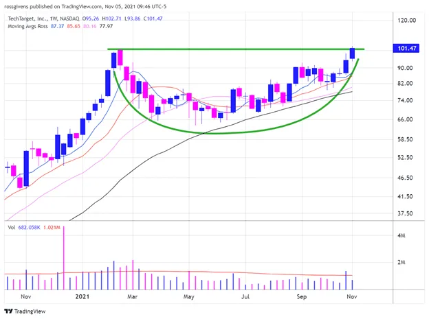 Watchlist Week of Nov 8th, 2021