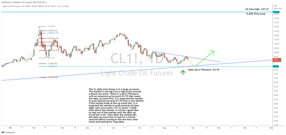 One More Drop for Crude Before the Turn?