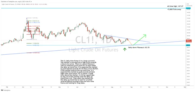 One More Drop for Crude Before the Turn?