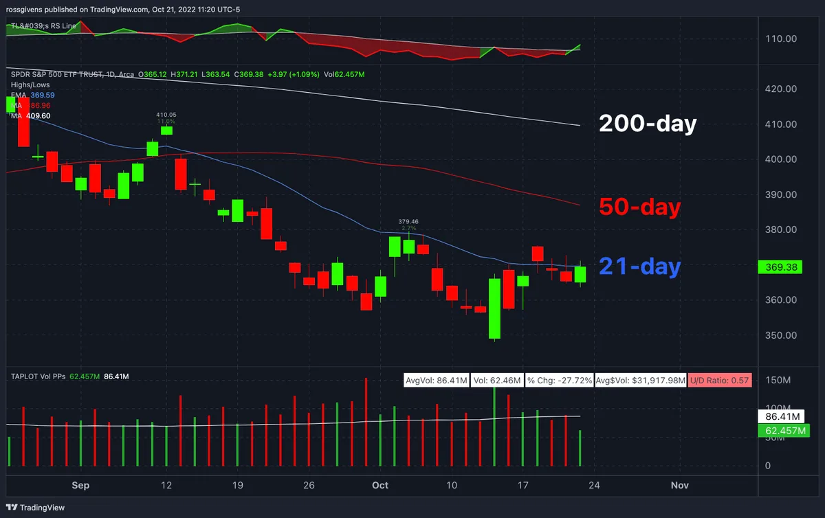 Watchlist Update: Energy Stocks Ready for a Breakout?