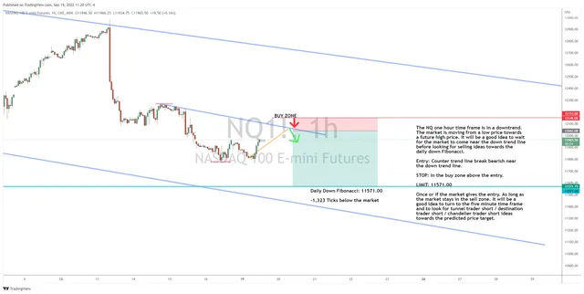 Looking for Short Ideas in the NQ