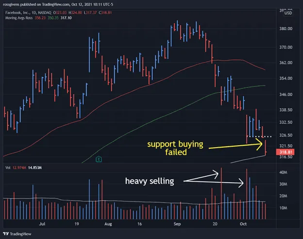 Here’s Why Facebook Stock is Crashing