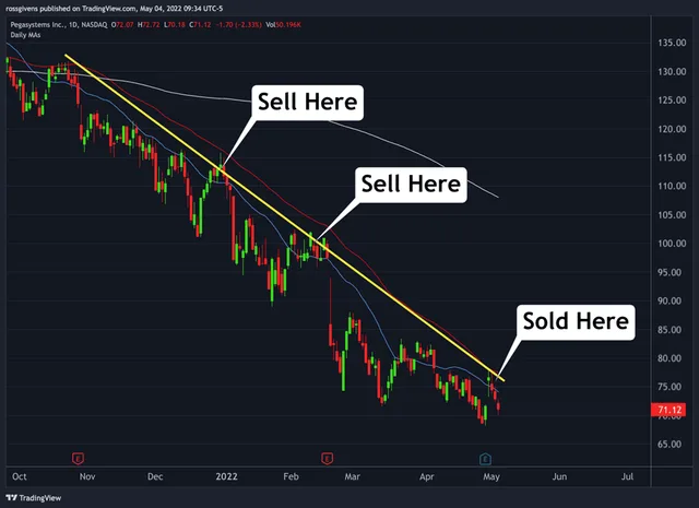 How We’re Finding Alpha with a Short Idea in Pegasystems Stock