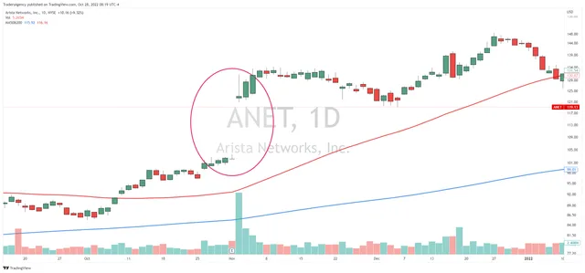 Want a Simple Way to Reduce Risk During Earnings Season?
